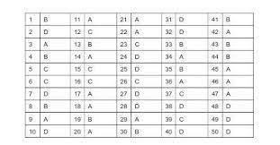 Lks bahasa jawa sma ma kelas xi 11 semester 2 viva pakarindo shopee indonesia. Kunci Jawaban Ips Kls 8 Cv Grahadi Hal 47 Brainly Co Id