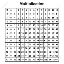 Our multiplication table is a free printable that teachers love to use for their classroom. Multiplication Table Chart Or Multiplication Table Printable Royalty Free Cliparts Vectors And Stock Illustration Image 117690323