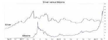 Fight Silver Versus Bitcoins Af Bitcoins