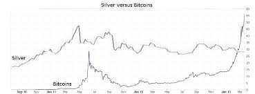 silver vs bitcoin af bitcoins