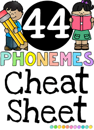 44 Phonemes Sounds Cheat Sheet 2 Levels With Graphemes And