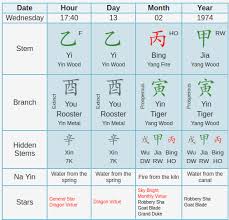 Robbie Williams Ba Zi Chinese Astrology Horoscope Rising