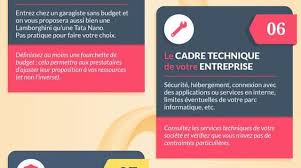Le Cahier Des Charges De Site Web Est Un Element Cle De La Reussite D Un Projet Web L Agence Impala Studio Vous E Cahier Des Charges Infographie Site Internet