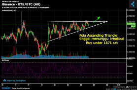 binance bts btc chart published on coinigy com on march