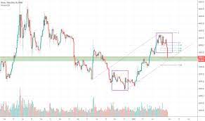 Użyj przełączników, aby wyświetlić wykres ceny bcz dzienny, tygodniowy, miesięczny, roczny, całej historii Btcpln Wykres I Notowania Tradingview