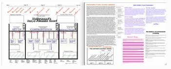 Hollywood Script Format Chart