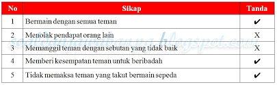 Maybe you would like to learn more about one of these? Kunci Jawaban Buku Tematik Kelas 3 Tema 8 Subtema 3 Halaman 123 124 125 128 Soal Dan Jawaban