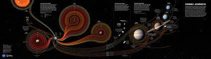 Unfortunately, some configurations only let you. Cosmic Journeys Dual Screen 4k Wallpaper