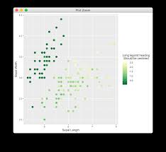The easy way to reverse the order of legend items is to use the ggplot2 legend guides() function. Center Align Legend Title And Legend Keys In Ggplot2 For Long Legend Titles Stack Overflow