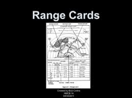 Make a website make a website (w3.css) make a website (bs3) make a website (bs4) make a webbook center website contact section about page big create a dynamic range slider to display the current value, with javascript: Range Cards