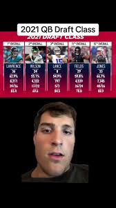 #greenscreen 2021 qb draft class 🗑️