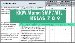 Aplikasi ini di buat untuk memudahkan siswa belajar matematika dimana saja dan kapan saja.bse kurikulum 2013 merupakan matematika smp kelas 7 semester 1 kurikulum 2013 1.6.2 apk for android 4.1+. Download Kkm Matematika Kelas 7 8 9 Smp Revisi Terbaru K13 Situs Guru