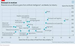 The Digital Assembly Line Technology Firms Vie For