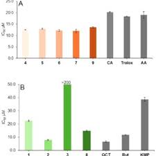 Image result for Equilabium petiolare