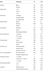 Google has many special features to help you find exactly what you're looking for. Frontiers Factors Associated With Job Satisfaction Of Frontline Medical Staff Fighting Against Covid 19 A Cross Sectional Study In China Public Health