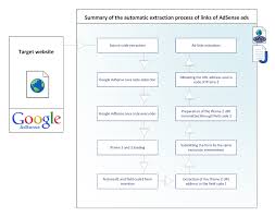 Https Googleads G Doubleclick Net Pagead Ads Client Ca Pub Https Arxiv Org Pdf 1509 07741