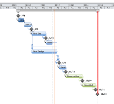 Devlabtech How To Attach A Vertical Line To A Milestone In