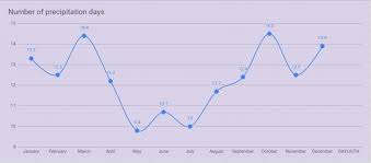 The Weather In Iceland 7 Day Forecast Arctic Adventures