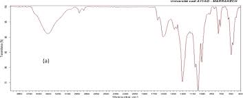 Book cactus hotel, laganas on tripadvisor: Valorisation Of Cellulosic Waste Basic Cactus To Prepare Activated Carbon Sciencedirect