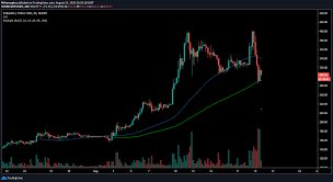 And during the weekend, it rose to a high of $42. Polkadot Dot Price Prediction 2021 2022 Future Dot Price