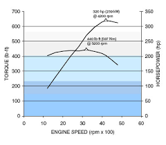 gm 8 1l vortec l18 v 8 specs and information