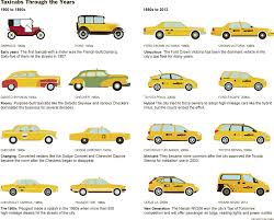 New York Cabs Are Getting A Make Over New York Taxi Taxi Cab Cab