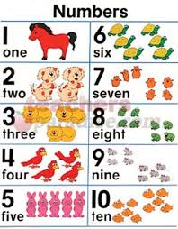 Aprendiendo Los Numeros En Ingles Del 1 Al 10 Alphabet Activities Preschool Color Flashcards Alphabet For Kids