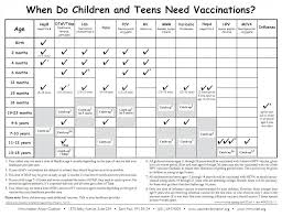 printable immunization chart shop fresh