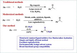 The reaction can be understood by following mechanism. Catalyst And Acid Free Markovnikov Hydration Of Alkynes In A Sustainable H2o Ethyl Lactate System Sciencedirect