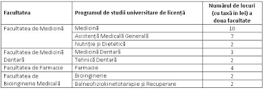 Copyright 8 din 8 universitatea de medicina şi farmacie grigore t. Admitere La Umf IaÈi Sesiunea Septembrie 2018 7est Ro Stiri Iasi Stiri Locale Nationale Si Internationale EducaÅ£ie