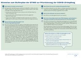 Jul 04, 2021 · die ständige impfkommission (stiko) hat bisher keine generelle impfempfehlung für kinder und jugendliche ab zwölf jahren ausgesprochen. Robert Koch Institut On Twitter Grafisch Gestalteter Stufenplan Der Stiko Fur Die Covid19 Impfung Jetzt Auf Einen Blick Erfassen Welche Personen Sich In Welcher Priorisierungsstufe Befinden Https T Co Dln7dcdihk Https T Co Dayyexmxcc