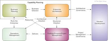 A Business Analysis Project Approach Example Part 2 Business Analysis Business Process Mapping Business