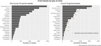 He had received one dose of the astrazeneca vaccine. Show This Thread Policing Disruption And Mobilisation Through Twitter An Analysis Of Uk Law Enforcement Tweeting Practices During The Covid 19 Pandemic Crime Science Full Text