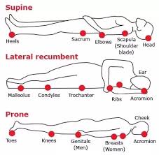 It's estimated that 17 percent of people. Why Does My Back Hurt When I Lie Down Quora