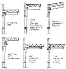 Measure the door opening = h ex.: Installing Garage Door For Vaulted Ceiling The Garage Journal