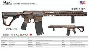 The daniel defense rifles have been out in the field, slowly building up the company's reputation. Pin On Weapon Specs