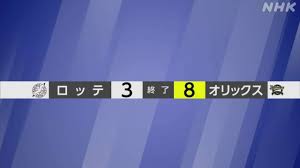 【プロ野球結果】オリックスが延長戦制す ロッテは50敗目 | NHK ...