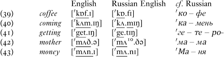 • catatan tinggi muka air dapat diperoleh melalui observasi pada papan duga (staff gauge) atau dengan alat pengukur otomatis. Russian English As A Variety I Russian English