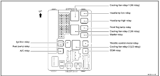 Fuse box diagram (location and assignment of electrical fuses and relays) for nissan altima (l32; 2002 Altima Fuse Box Diagram Wiring Diagram Options Skip Deck A Skip Deck A Studiopyxis It