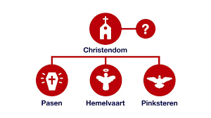 De betekenis in het jodendom en de betekenis in het christendom. Nu Nl Pasen Hemelvaart Pinksteren De Oorsprong Van