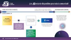 Nic argentina (.ar), buenos aires. El 28 11 Comienza El Registro De Interes De Dominios Ar Nic Argentina