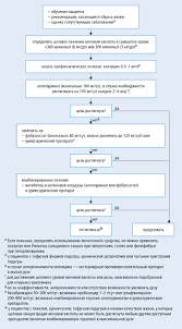 Podagra Revmaticheskie Zabolevaniya Zabolevaniya Vnutrennyaya Medicina