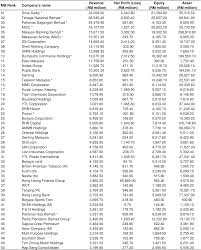 Pharmaceutical companies are some of the most important players in the fight against covid, and these companies are actively recruiting. Measuring The Performance Of 100 Largest Listed Companies In Malaysia Semantic Scholar