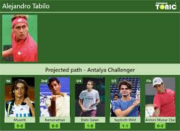Atp & wta alejandro tabilo head to head tennis search. Antalya Challenger Draw Alejandro Tabilo S Prediction With H2h And Rankings Tennis Tonic News Predictions H2h Live Scores Stats