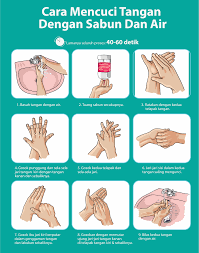 Kesadaran dan kebiasaan pakai masker, jaga jarak. Cara Mencuci Tangan Dengan Sabun Dan Air Pdf Document