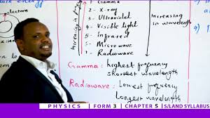 Semat, henry and katz, robert, physics, chapter 5: Day 1 Physics Form 3 Chapter 5 Youtube