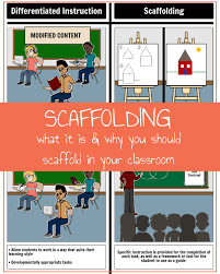 We may even use the. Scaffolding In Education Classroom Library Organization Teaching Special Education Special Education Visual