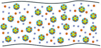 Polymer electrolytes are electrolytic materials that offer many advantages in the area of large, high energy density the difference between two kinds of polymer electrolytes is that in the alkaline spe the hydroxyl anion is used as charge carrier whereas in the spe of a lithium ion battery the lithium. High Performance Composite Polymer Electrolytes For Lithium Ion Polymer Cells Composed Of A Graphite Negative Electrode And Lifepo4 Positive Electrode Rsc Advances Rsc Publishing