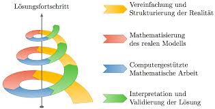 Die paronomasie, auch paranomasie, ist ein stilmittel, das wörter verbindet, die nicht zusammen gehören. Http Publications Rwth Aachen De Record 771553 Files 771553 Pdf