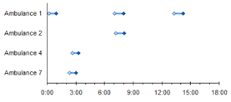 Gantt Chart With Repeated Tasks Via Excel Xy Chart Peltier